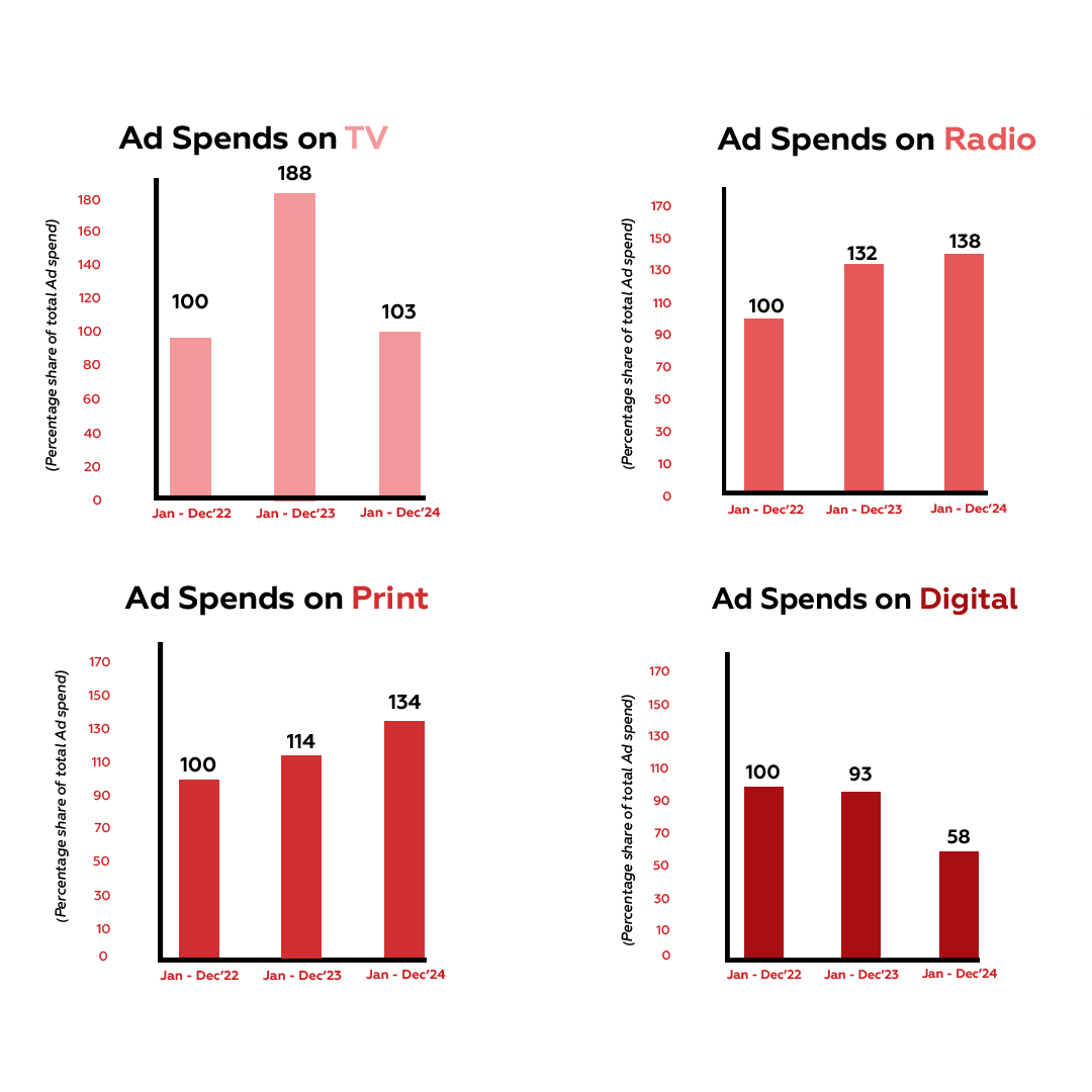 Graph-Real-Estate-Sector